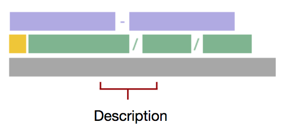 AdWords text ads Description