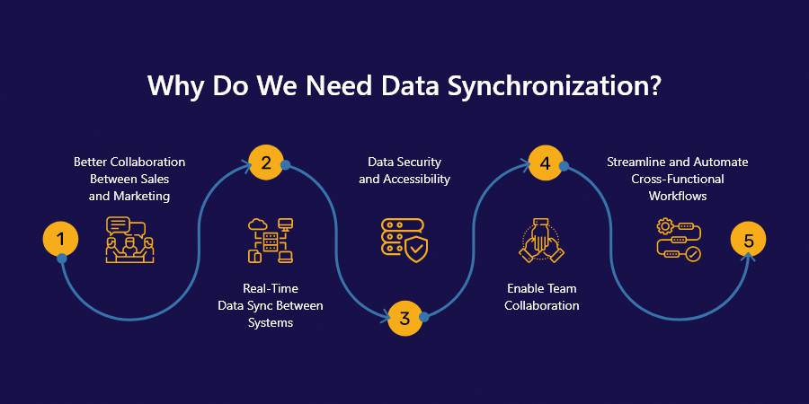 why data sync