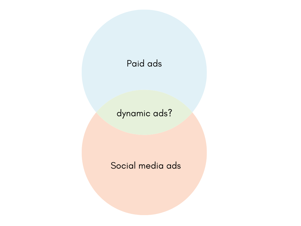 paid vs social dynamic ads