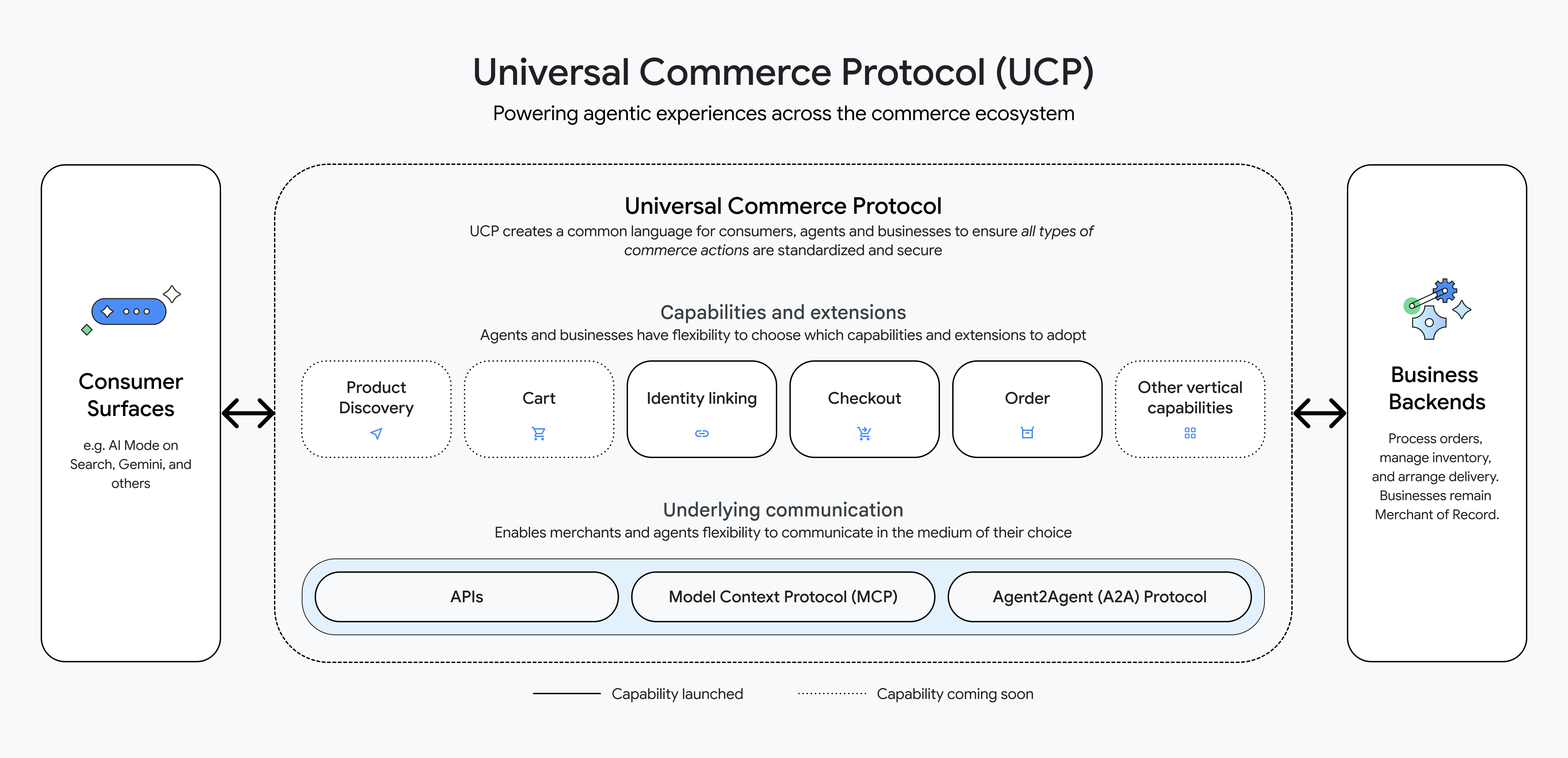 What Google’s UCP means for ecommerce, AI shopping, and product feeds