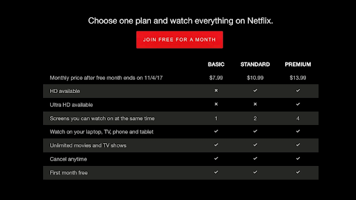 Netflix offers tiered subscription plans