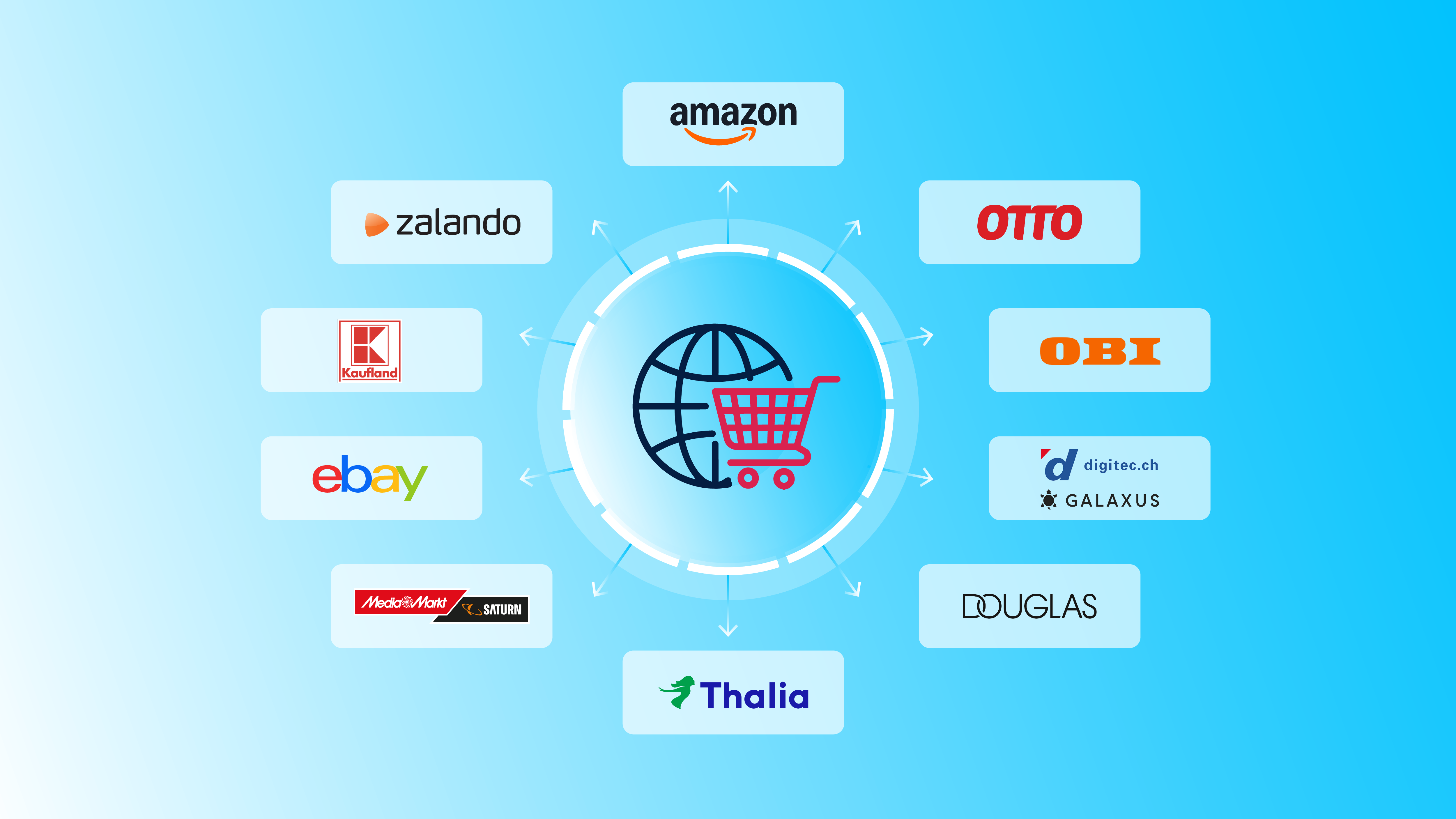 Top 10 ecommerce shopping platforms in the DACH region and how to win on each