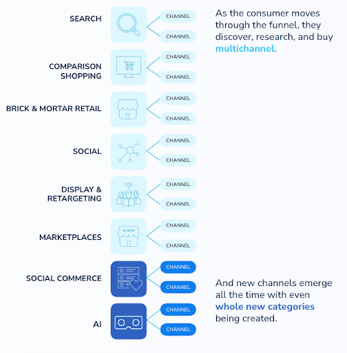 What New Year’s resolutions reveal about shopping behavior and product data readiness