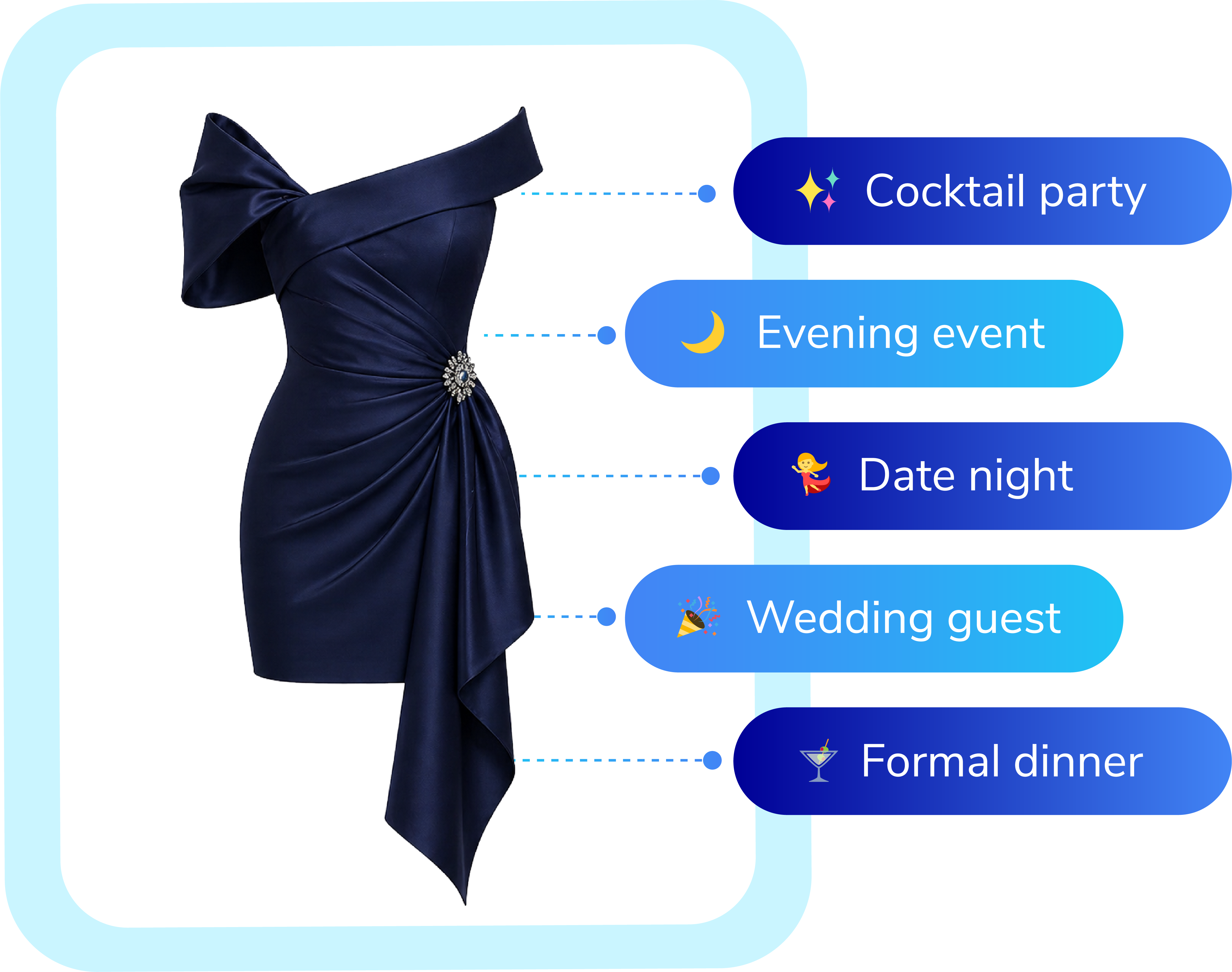 Use case & occasion tags visual (2)