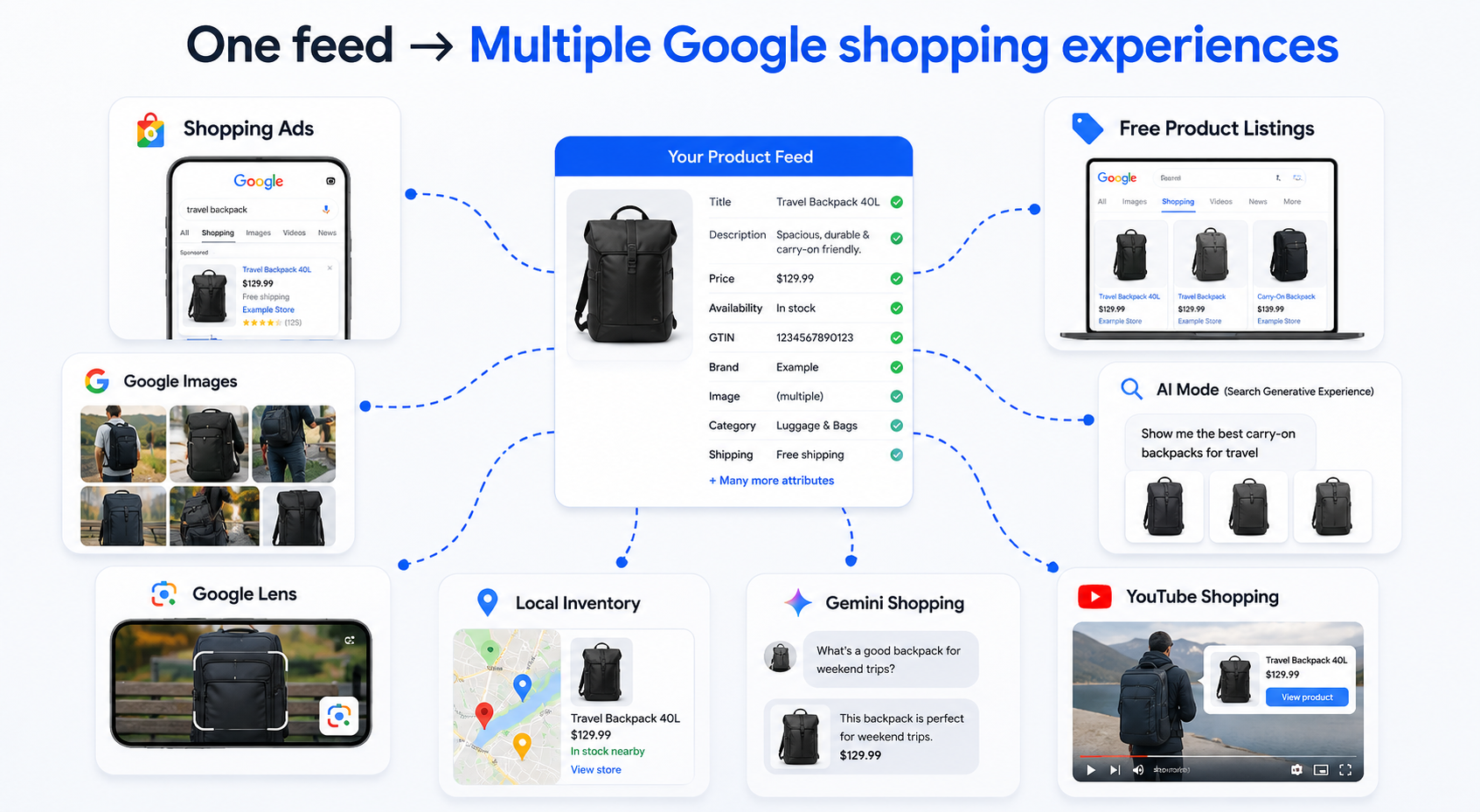7 Google Shopping optimization tips and top feed management tools for better performance in 2026