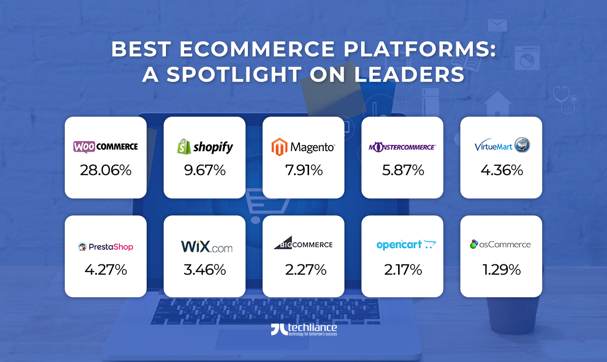 Best ecommerce platforms