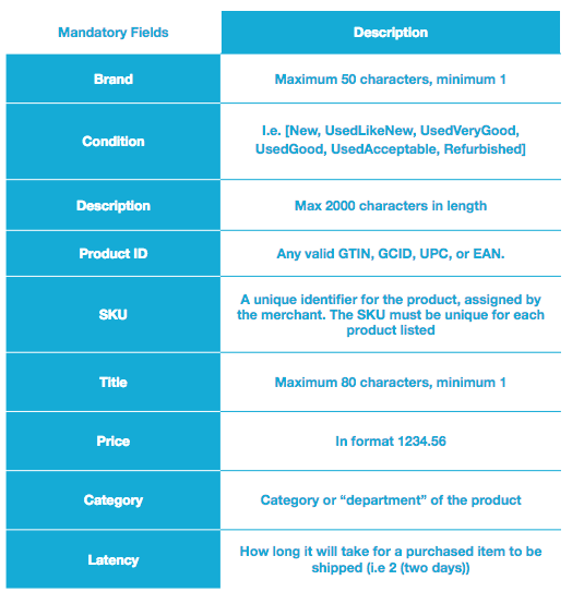 Amazon Mandatory Fields