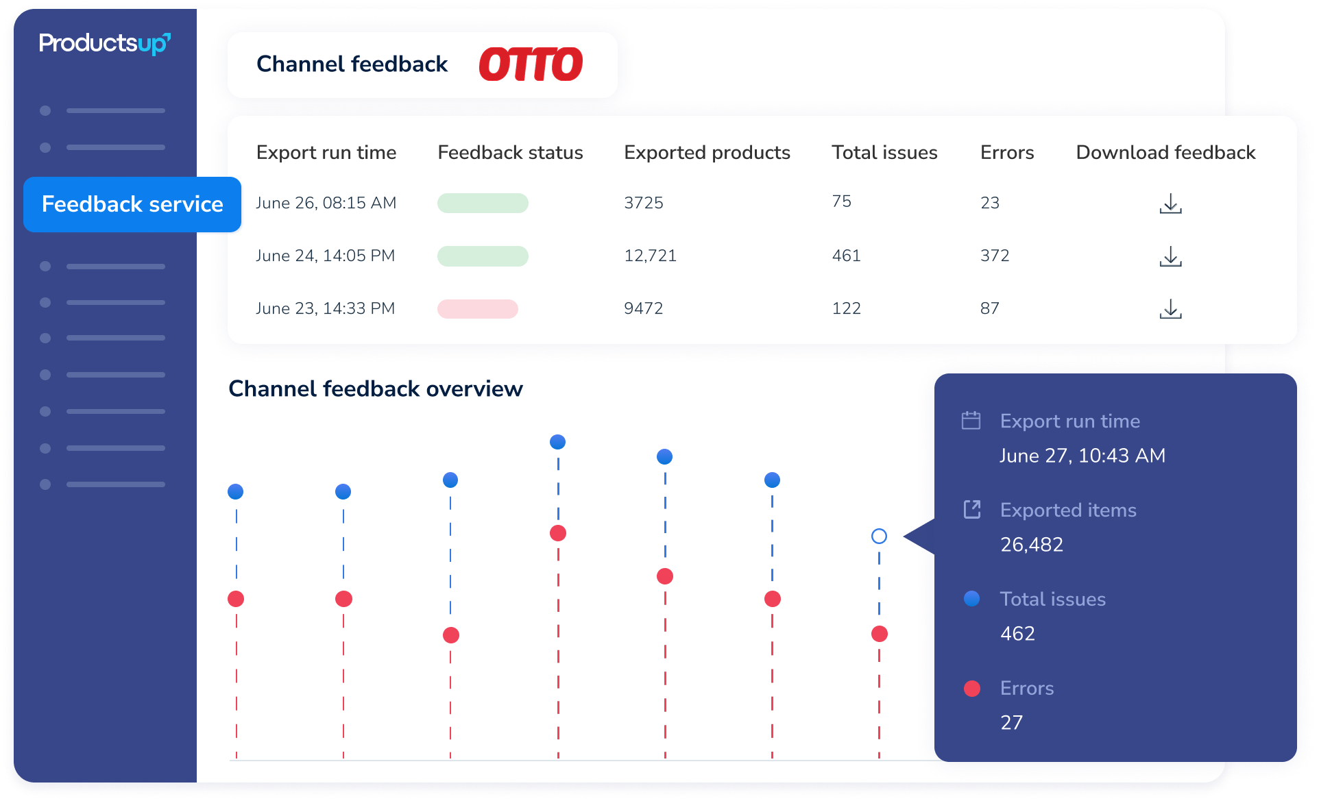 Channel Feedback Hero Image