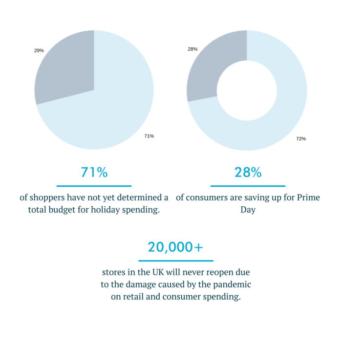 Covid shoppers stats