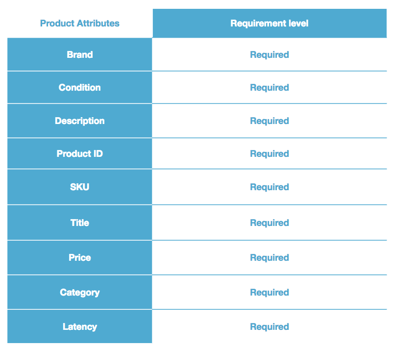 Amazon_marketplace_product_feed_requirements