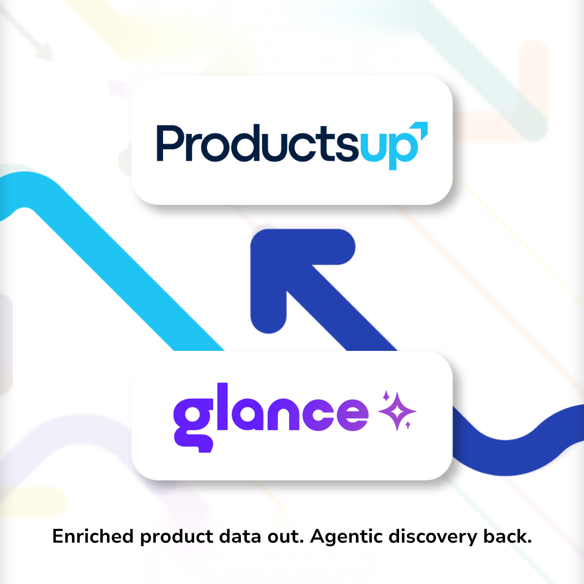Productsup x Glance