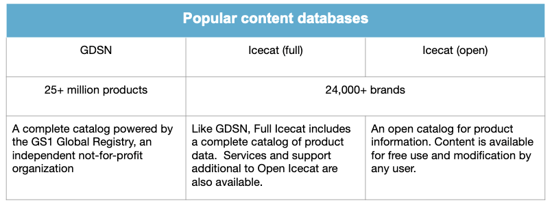 GDSN-popular-uses