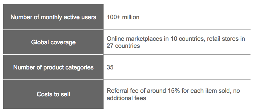 Walmart_marketplace_key_figures