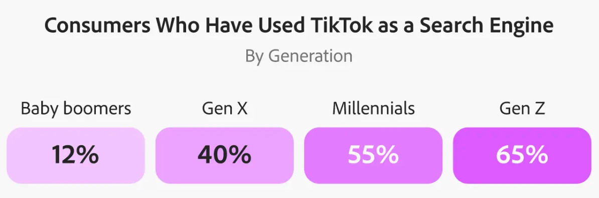 TikTok catalog ads in 2026: How to optimize your product feed for higher ROAS