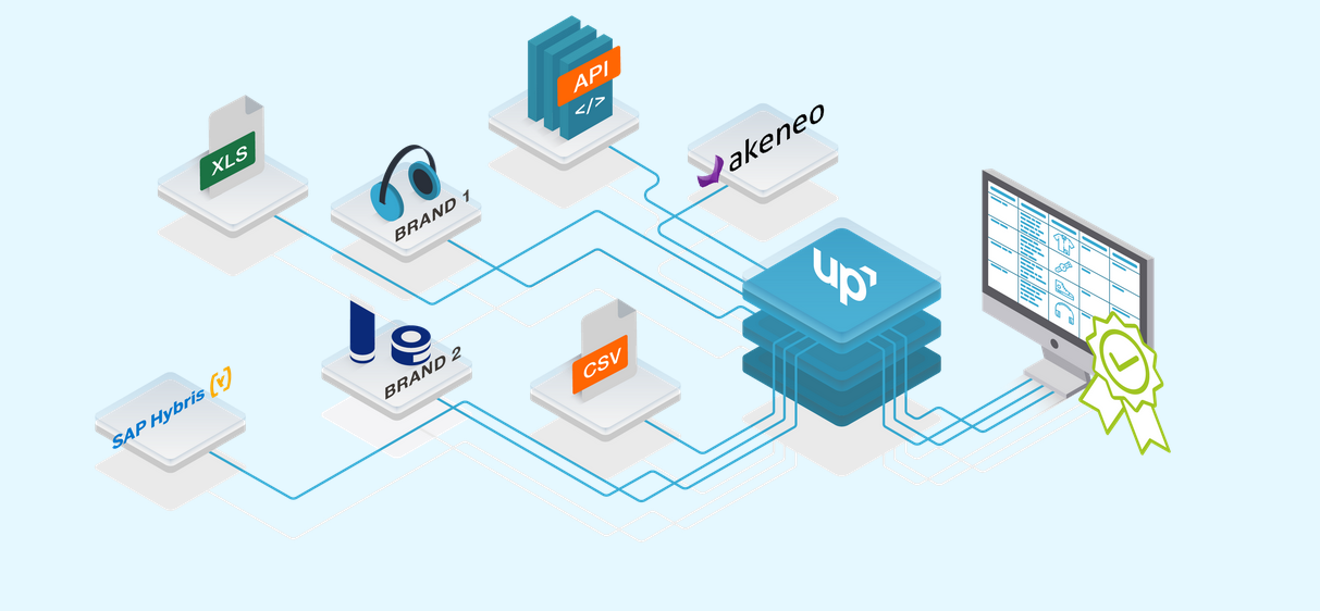 Data aggregation for enterprise made simple with automation Productsup