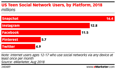 Snapchat_users_US