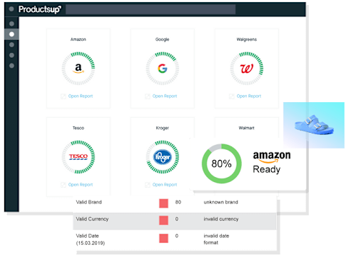 Product Content Syndication PPC page