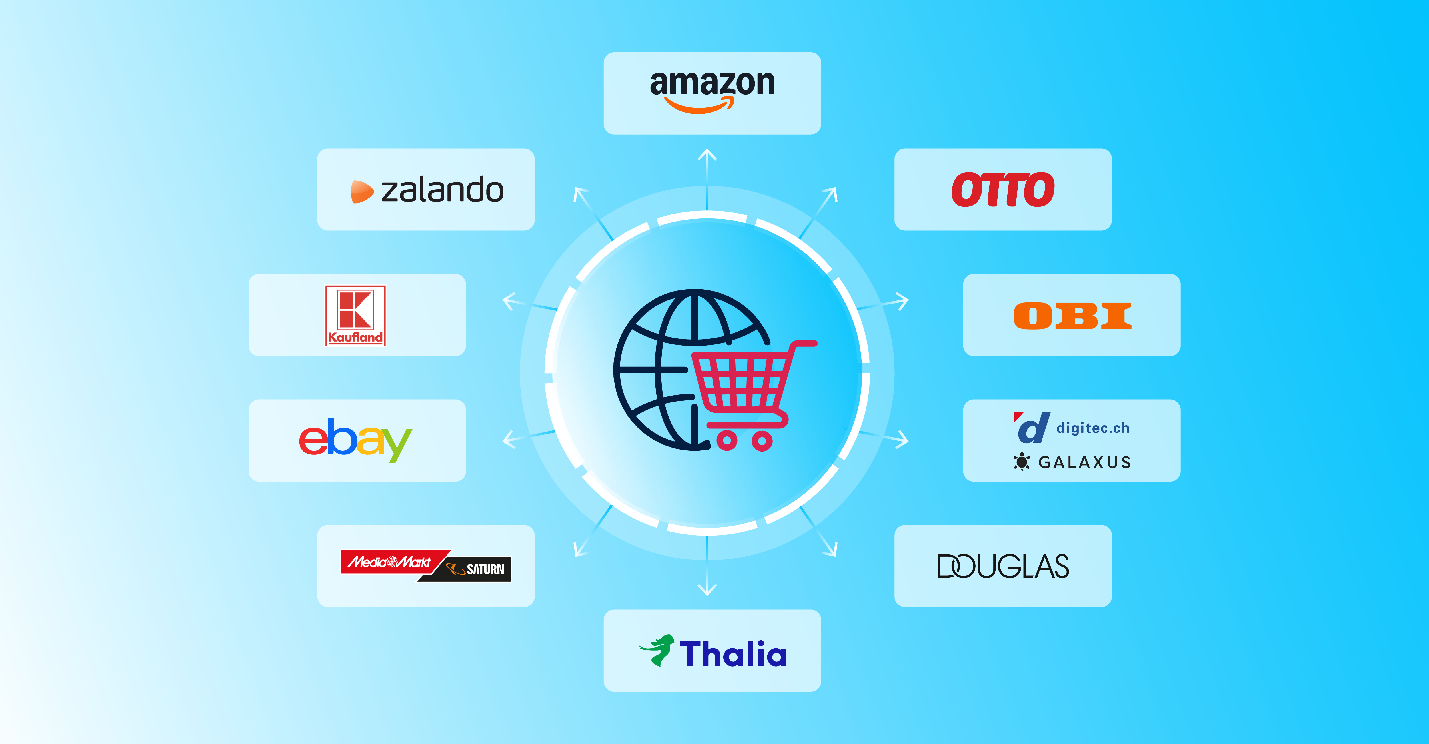 Purchasing Platforms Top 10 ecommerce shopping platforms in the DACH region and how to win ...