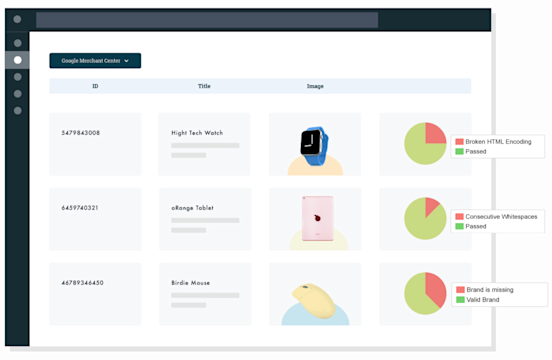 Data view with analyze pie charts - PPC.png