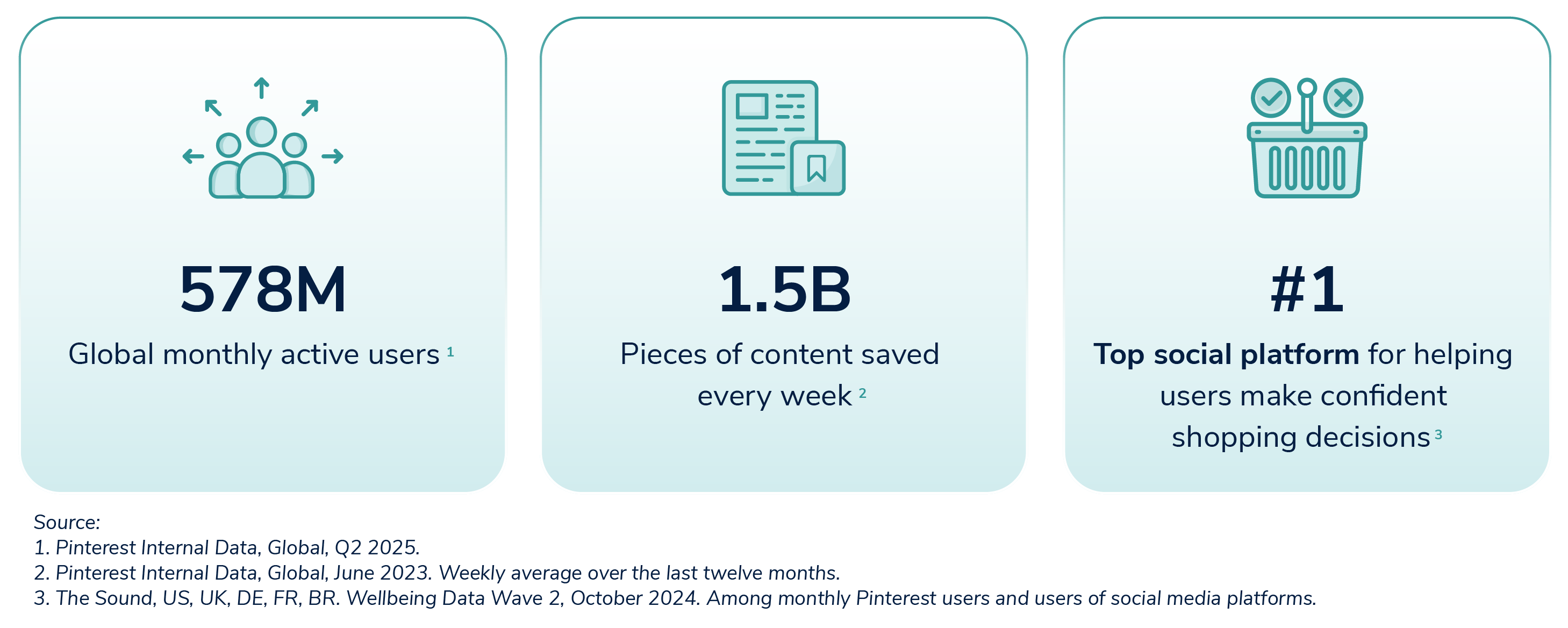 From Pin to purchase: Turning Pinterest inspiration into sales