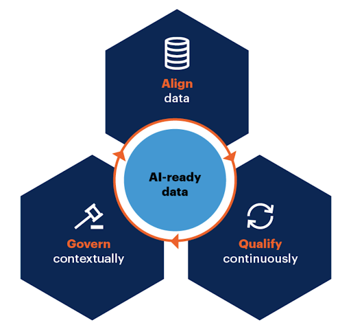 Structure your product data