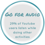 29% of YouTube viewers are only listening