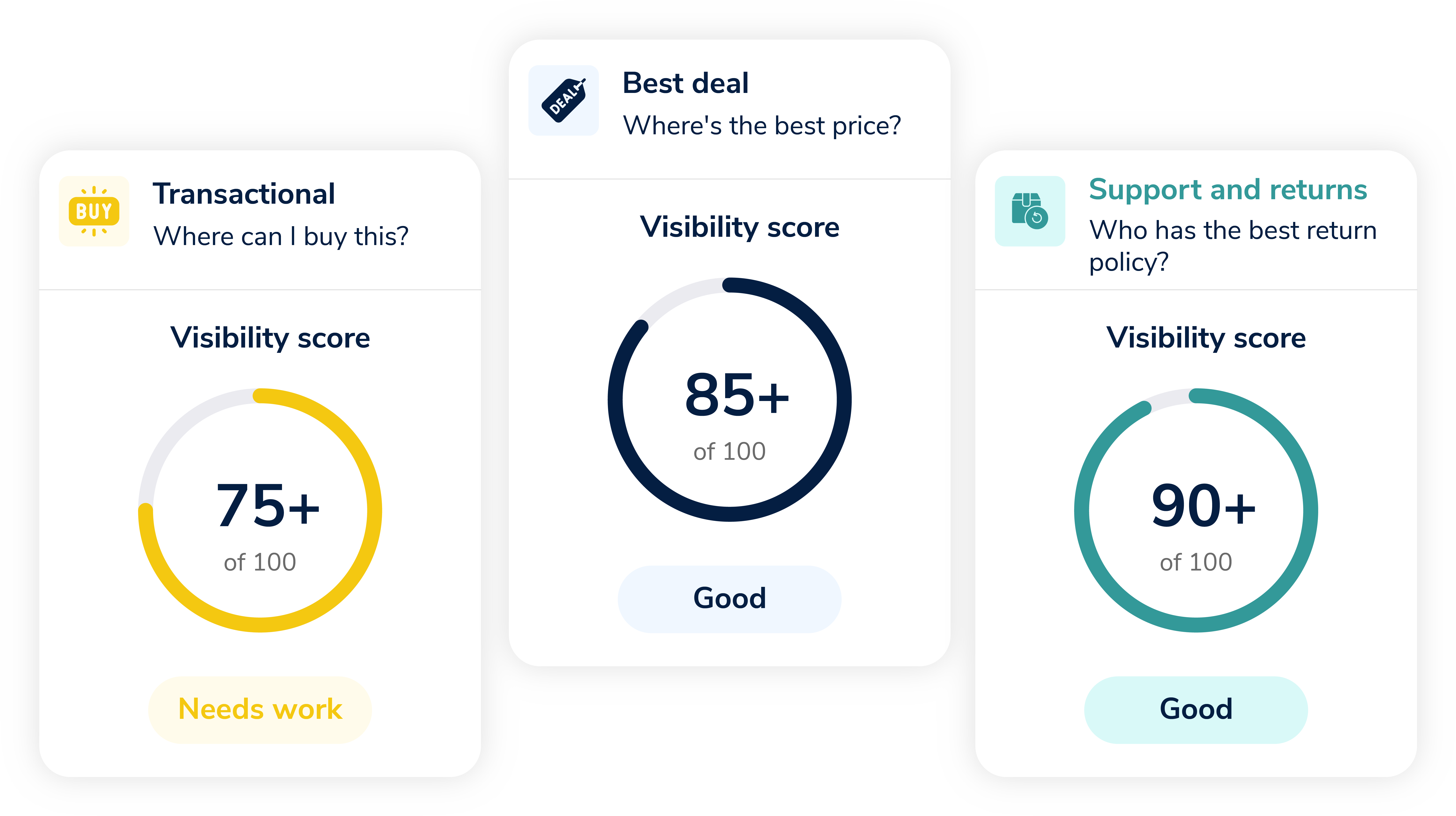 Filter by shopper intent