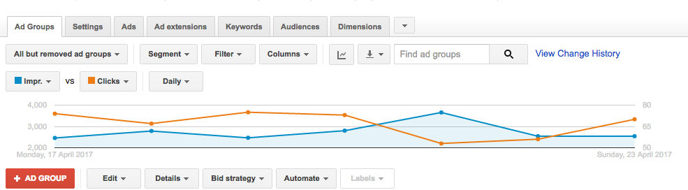 view-through conversions for google shopping - you can see your impression share metrics in your auction insights