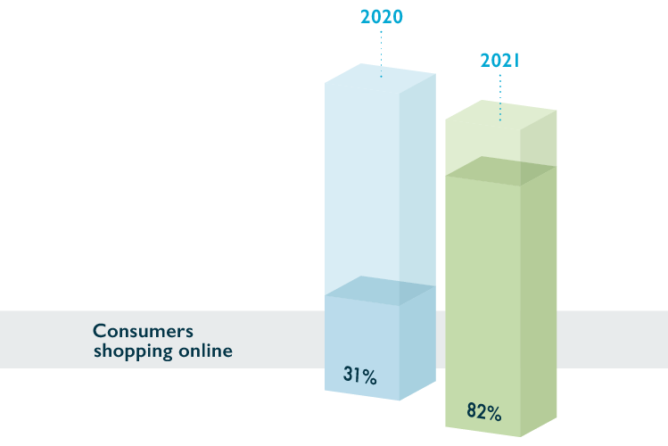 01 Consumers shopping online