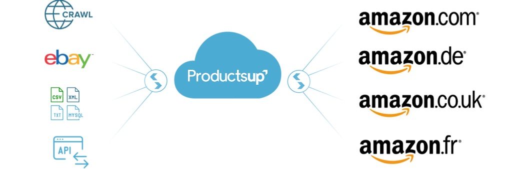 Productsup-amazon-marketplace-exchange