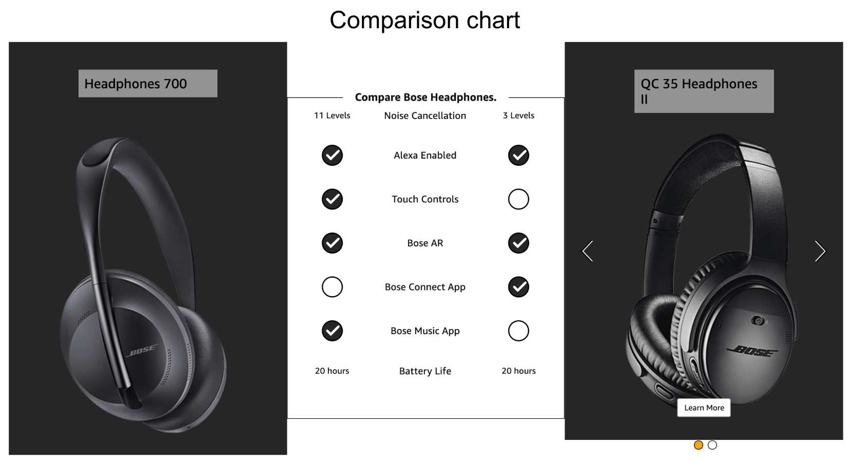 Amazon-A+Content-comparison