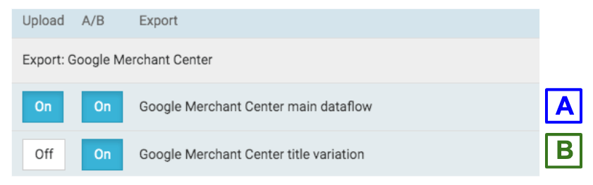 A/B_testing_Productsup