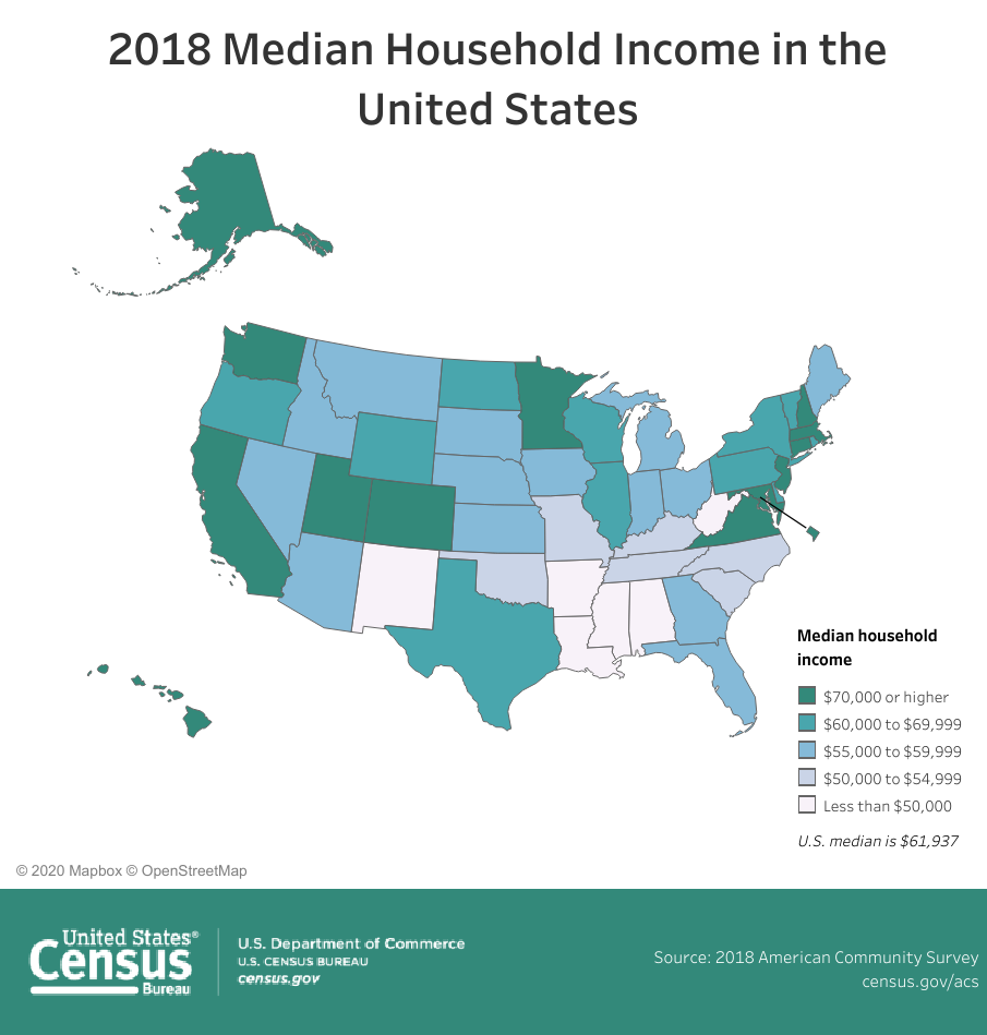 US median household by state