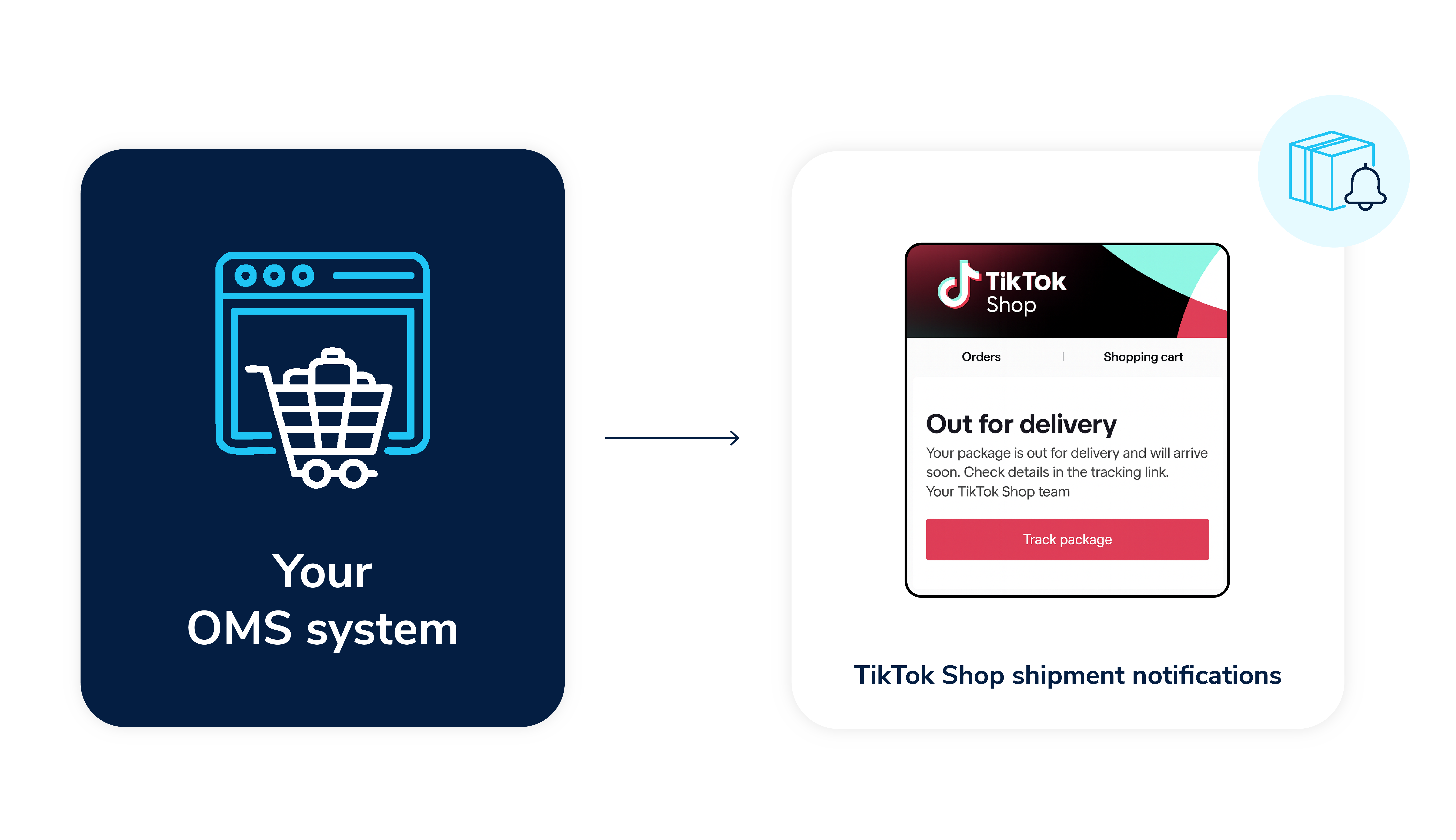 Shimpment notification@300x