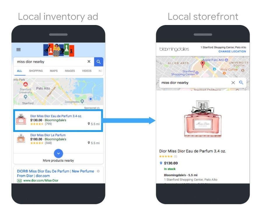 google local inventory ads