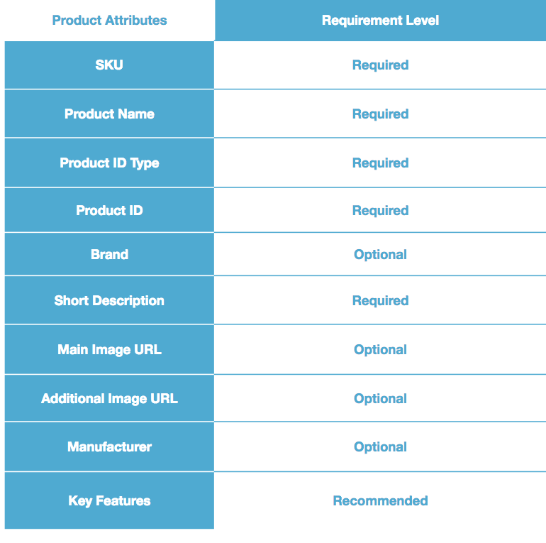 Walmart_marketplace_product_feed_requirements