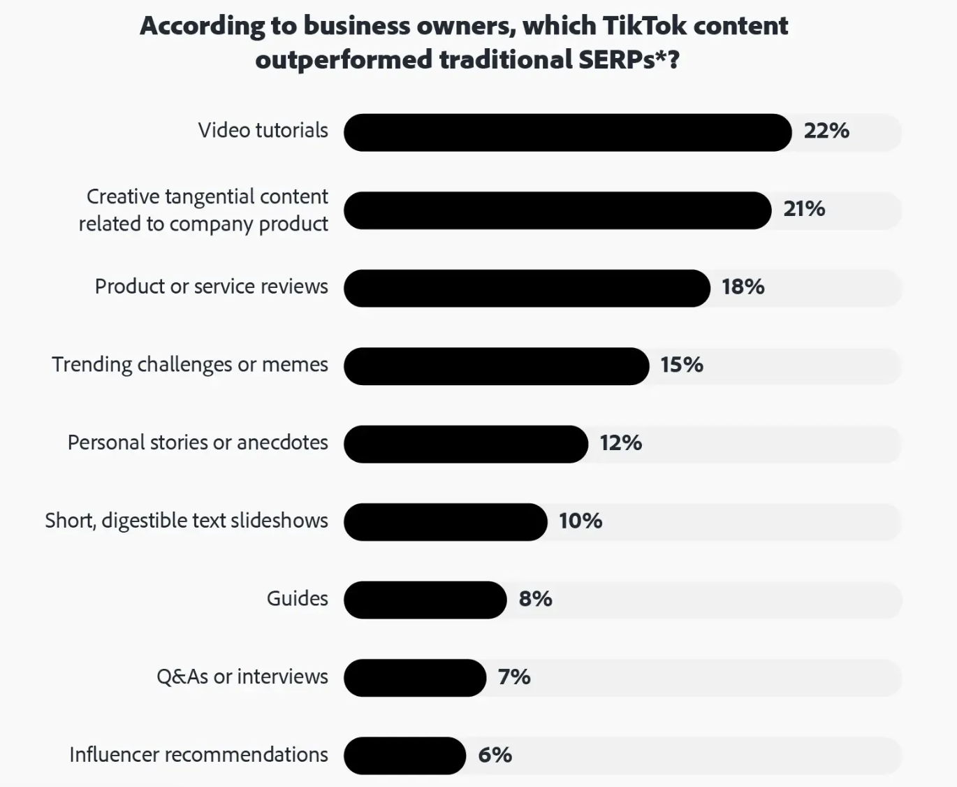 TikTok and AI for content discovery