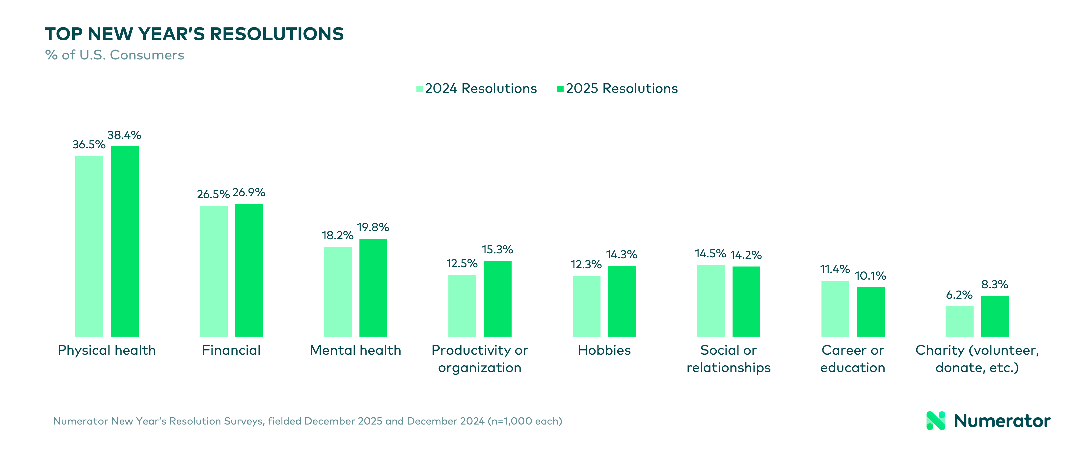 Resolution-driven shopping
