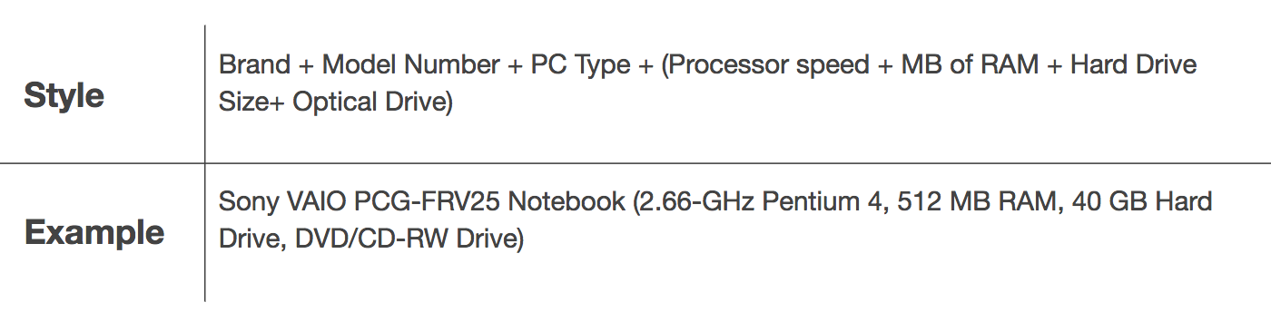 Amazon product data description