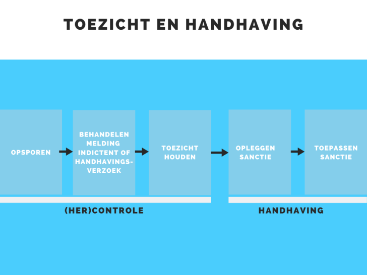 Flowchart-2