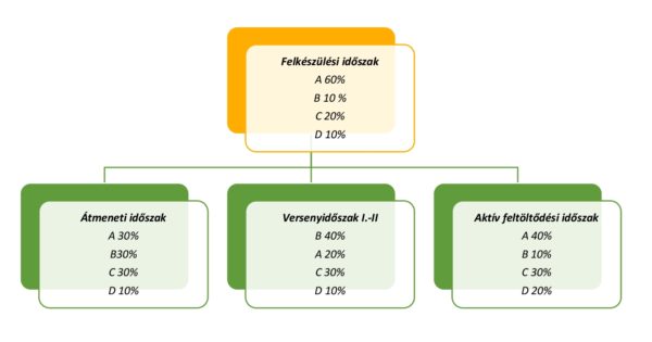 Átmeneti-időszak-1.-600x315