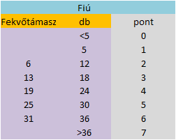 Fiú fekvőtámasz