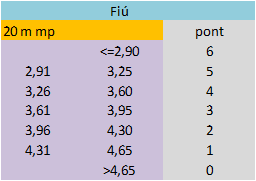 Fiú 20 méter