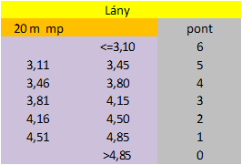 Lány 30 méter