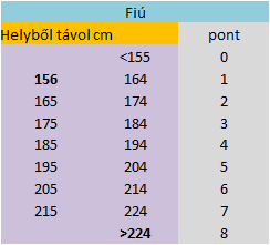 Lány helyből távol