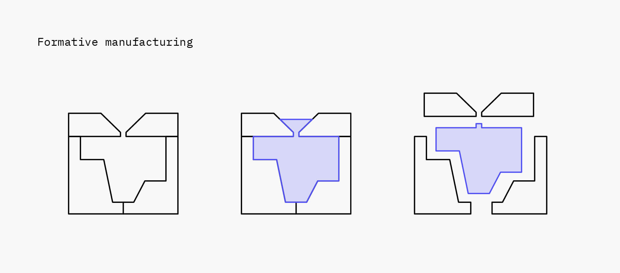 05 3D Printing Pillar Page Formative manufacturing 01