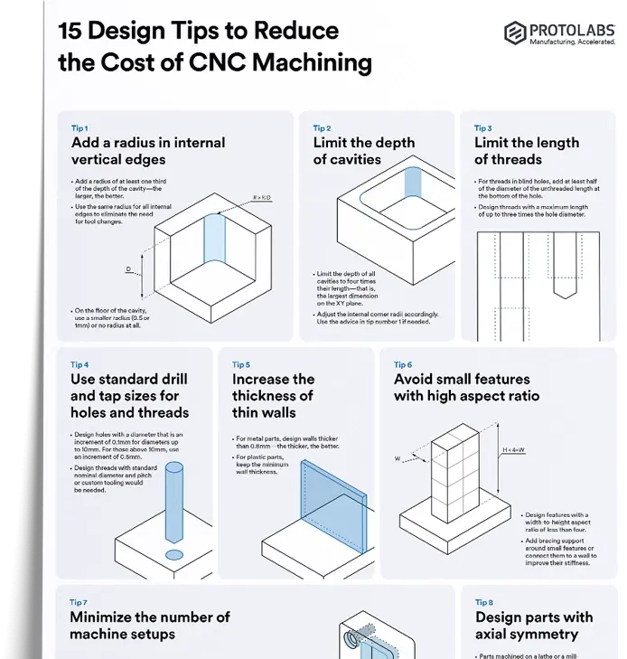 CNC machining, 3D printing and sheet metal fabrication parts