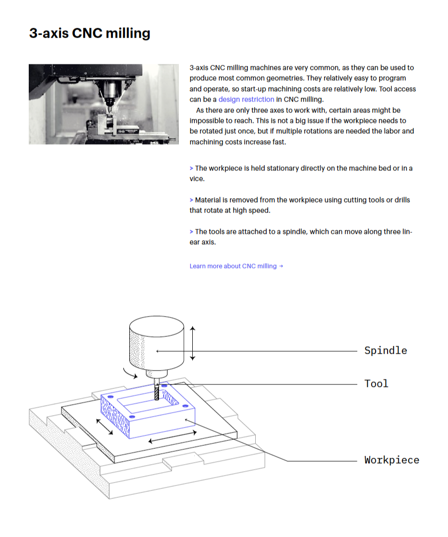 CNC Machining: The Manufacturing & Design Guide | Hubs