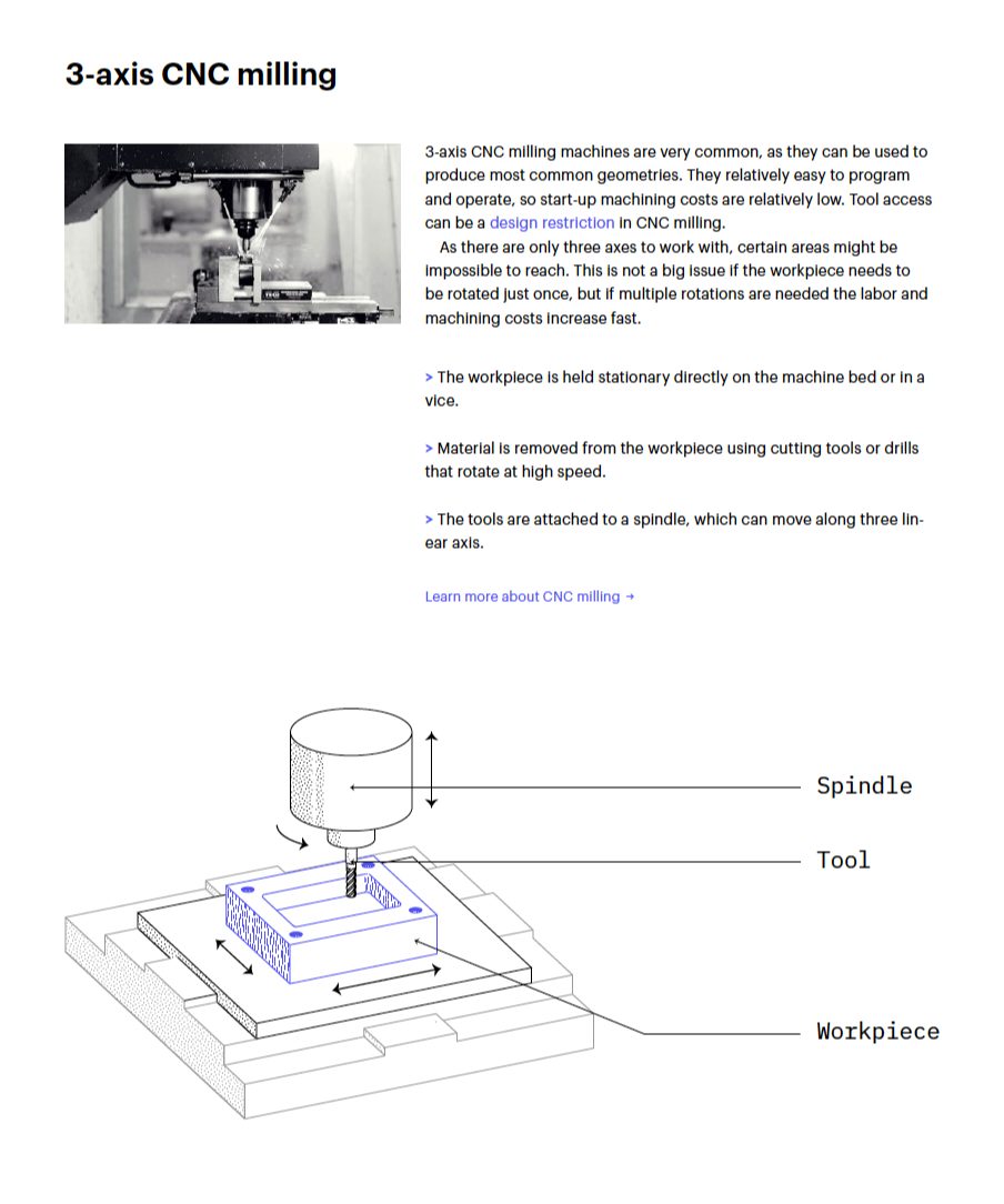 CNC machining: The manufacturing & design guide | Hubs