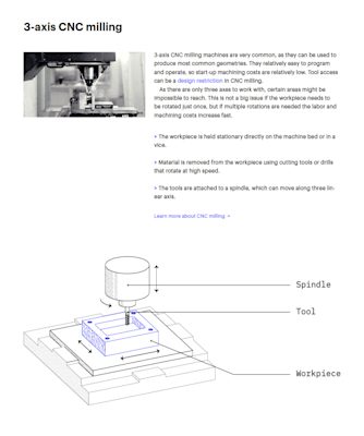 Files For Machining A Comprehensive Guide On How To Create Files For Cnc Machines – FLPV
